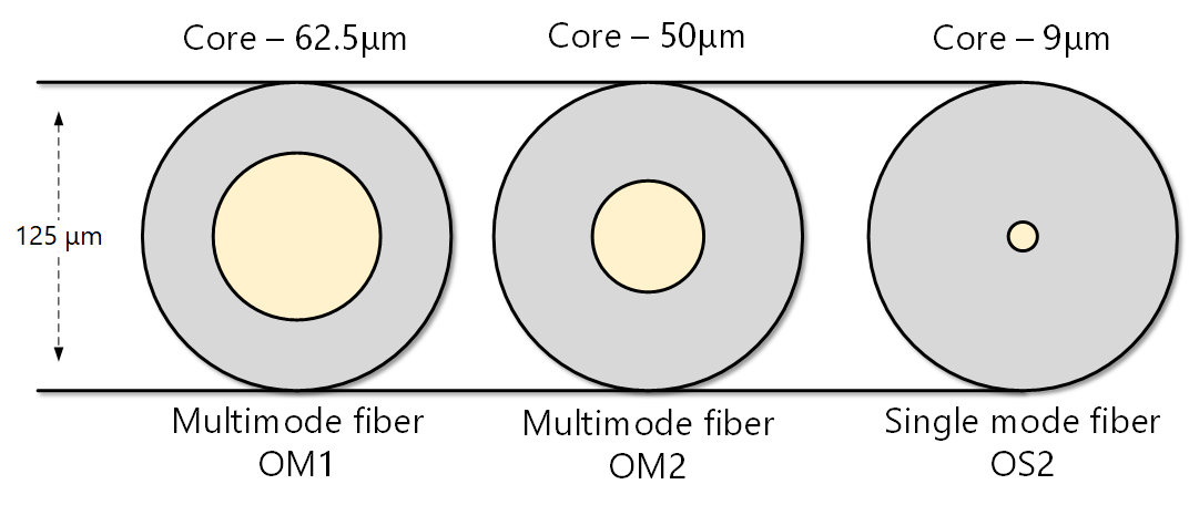 fiber-optic-cabling-networkacademy-io